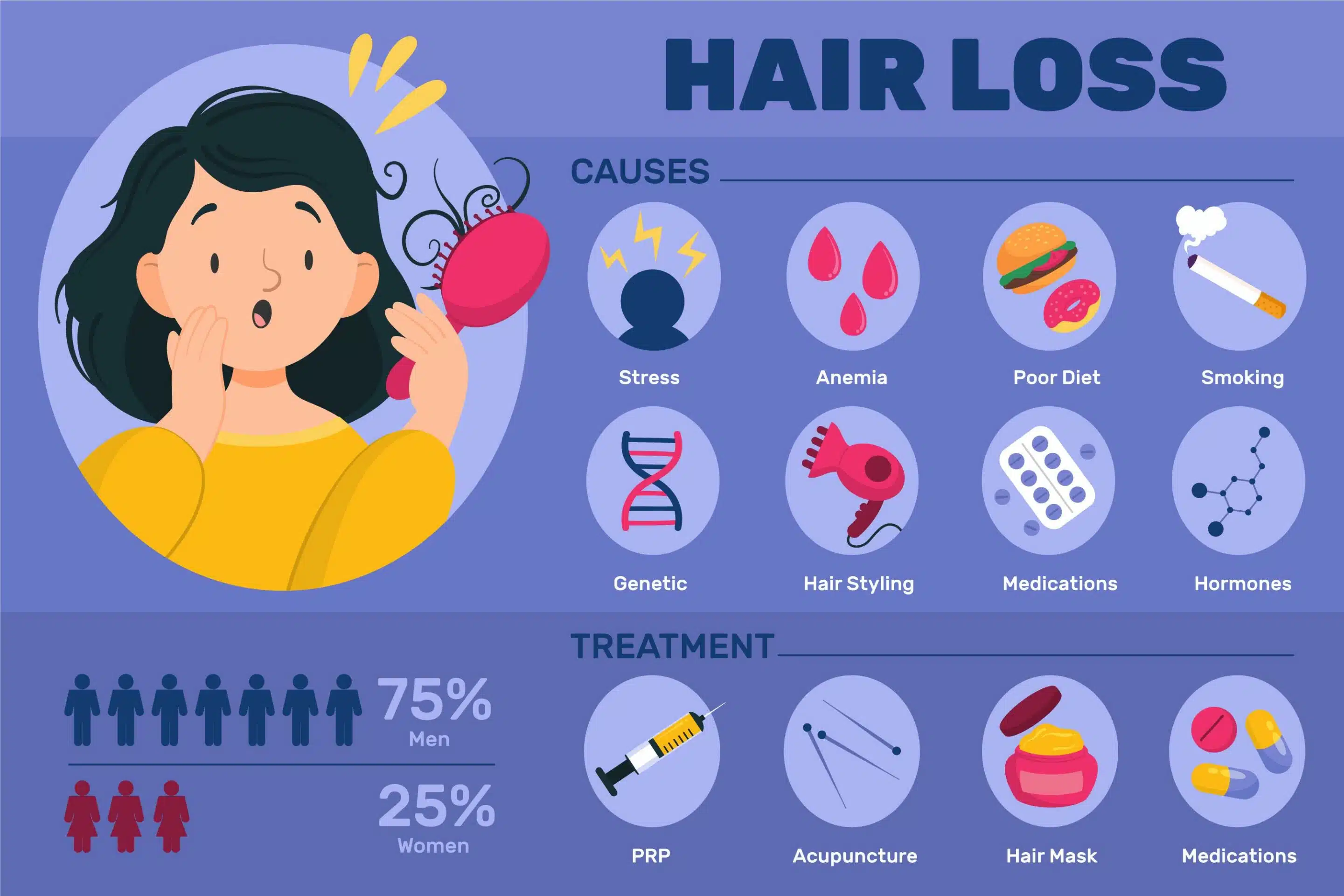 Does smoking cause hair fall? How to get relief from Hair Loss
