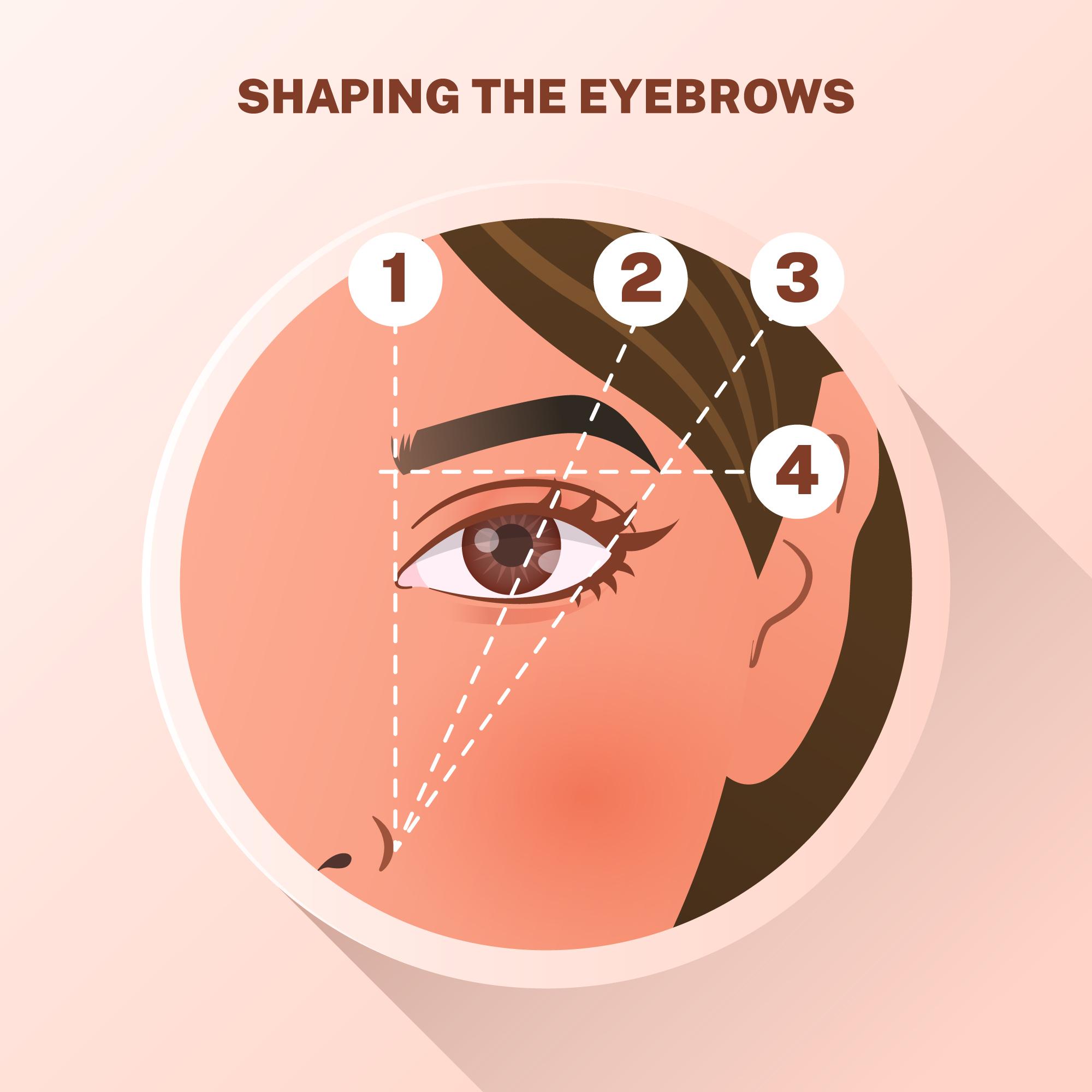 Eyebrow Hair Transplant  - Treatment , Result & Cost in Delhi