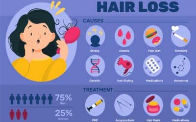 Does smoking cause hair fall? How to get relief from Hair Loss